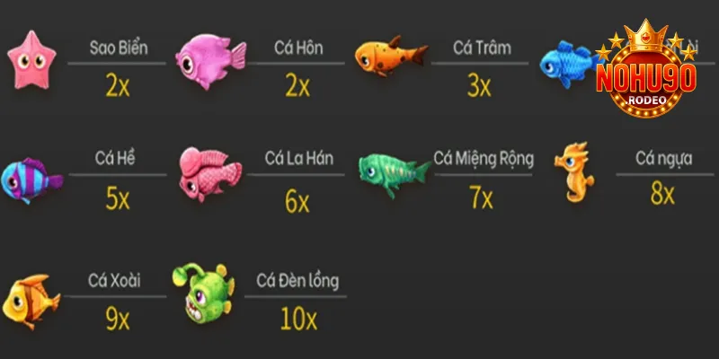 Cập nhật bảng tỷ lệ thưởng chi tiết cho từng sinh vật