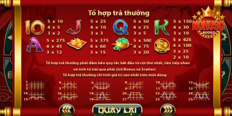 Bảng đổi thưởng hấp dẫn trong game