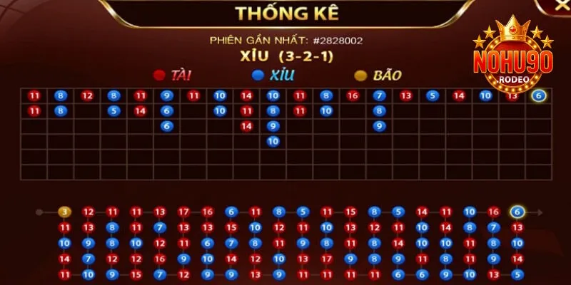 Nhanh thu lời lớn từ mẹo chơi đơn giản