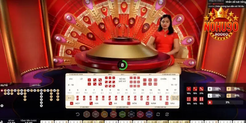 Đầu tư hiệu quả với chiến thuật hay